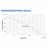 _vyrp13_7586PMC1004PA-krivka.webp